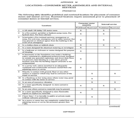 Appendix M