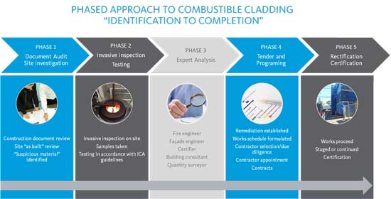 cladding registration deadline