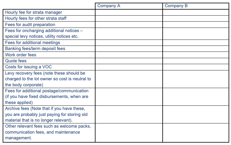 Management comparison chart - Additional Professional Services