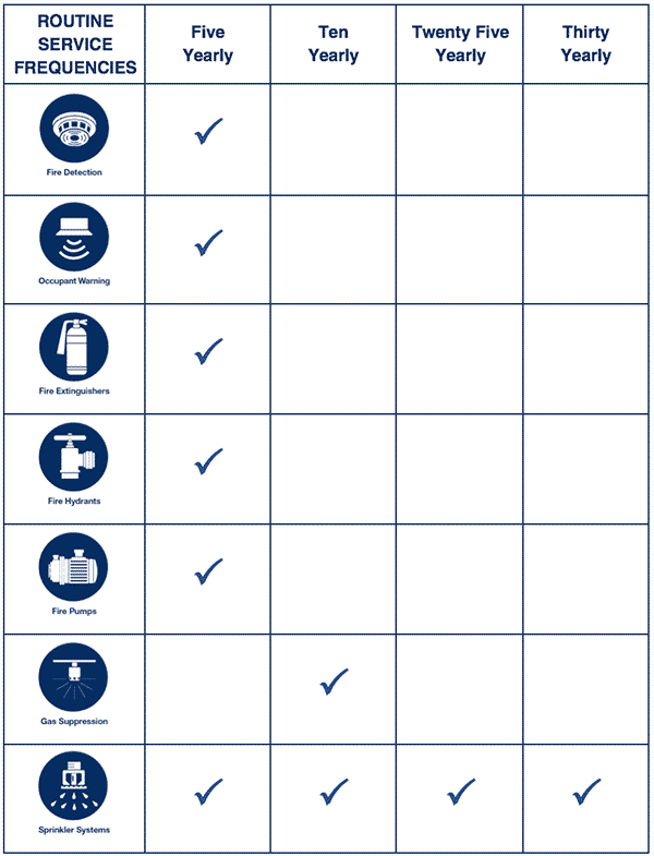 fire system compliance